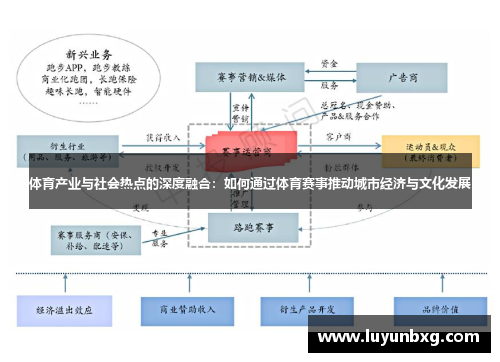 体育产业与社会热点的深度融合：如何通过体育赛事推动城市经济与文化发展