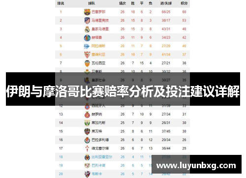 伊朗与摩洛哥比赛赔率分析及投注建议详解