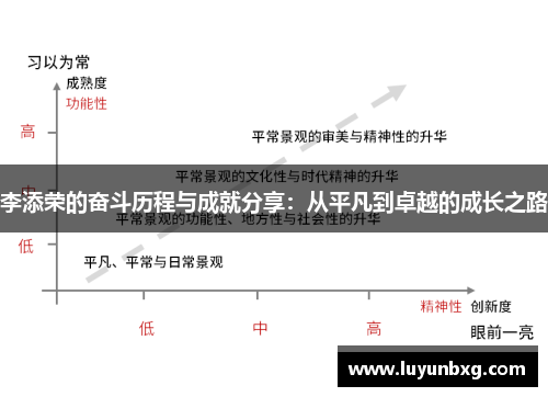 李添荣的奋斗历程与成就分享：从平凡到卓越的成长之路