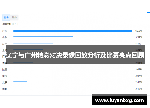 辽宁与广州精彩对决录像回放分析及比赛亮点回顾
