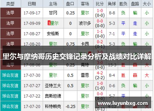 里尔与摩纳哥历史交锋记录分析及战绩对比详解