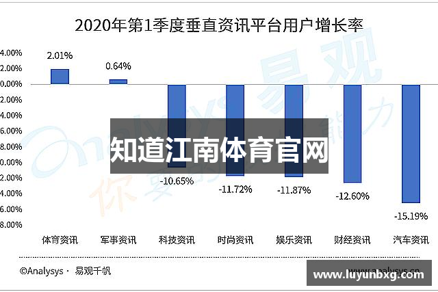 知道江南体育官网